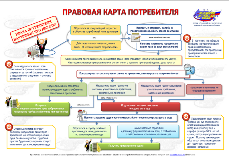 Памятка покупателю картинки